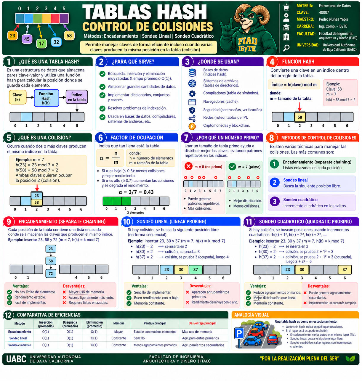 Infografías · Tablas Hash | Estructuras de Datos